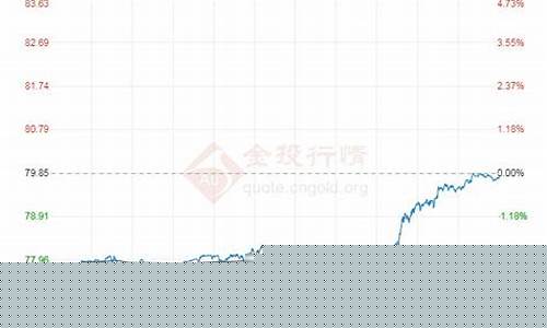 中石油西北原油销售中心_中卫西北石油油价