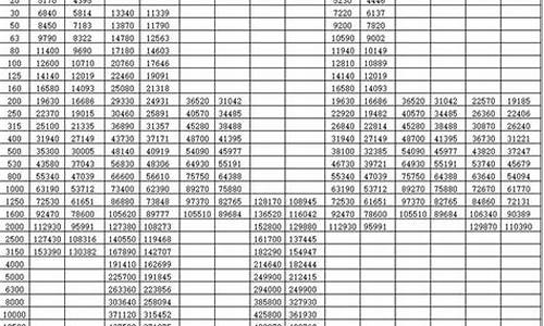变压器油价格报价表_潍坊变压器油价格表