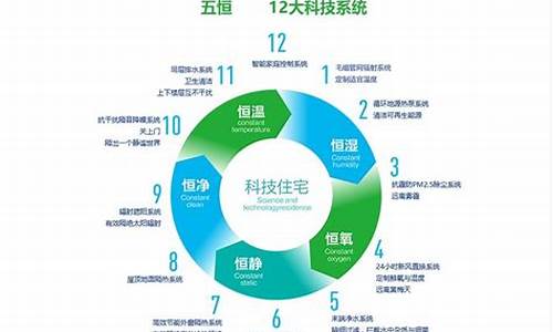 金茂绿金价格走势分析_金茂绿金价格走势分析