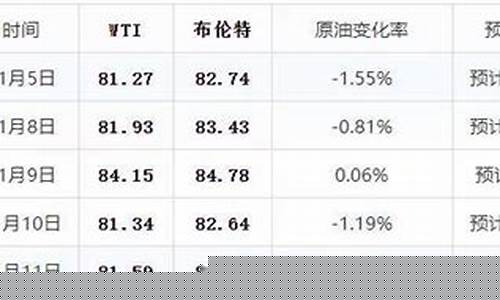 兰州油价11月油价是多少_兰州油价11月油价