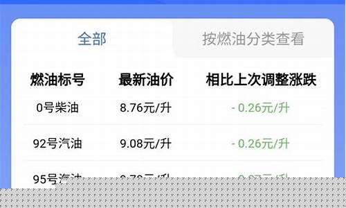 商丘油价今日价格_2023商丘油价