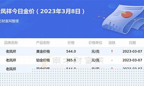 大荔老凤祥金价_2023年潼关老凤祥金价