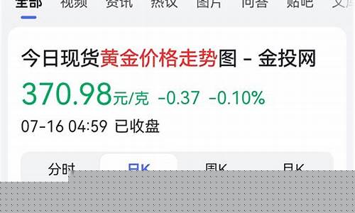 原来金价已经跌到谷底了英语_原来金价已经跌到谷底