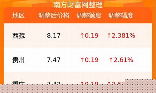 幸福250油价多少_幸福250型号