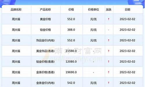 福州金价多少钱_福州金价查询2017年
