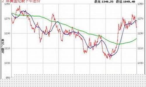金价年前还会降吗现在_今年金价走势会超过去年