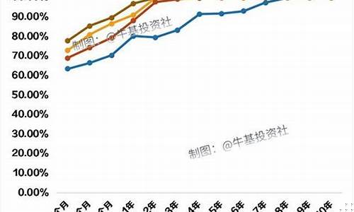 黄金长期持有好还是短期持有_金价长期持有怎么算