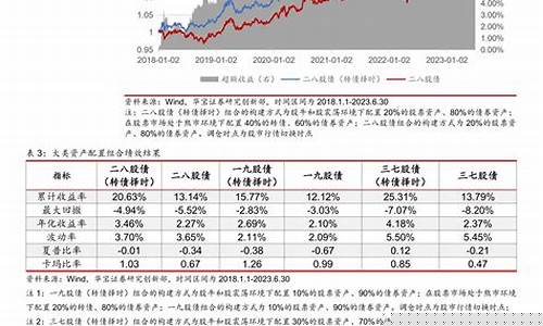 博时基金价值分析_博时基金价格查询