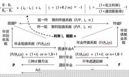 资金价值系数公式_资金价值计算