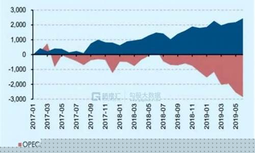 沙特公布油价了吗_沙特公布油价了吗今天
