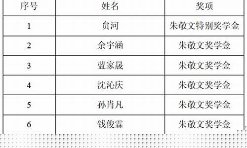 朱敬文奖学金价格_朱敬文奖学金价格是多少