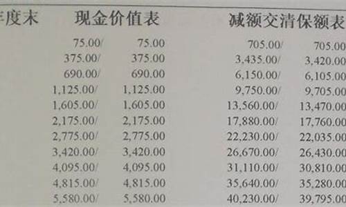 保险本意_保险本金价值是什么