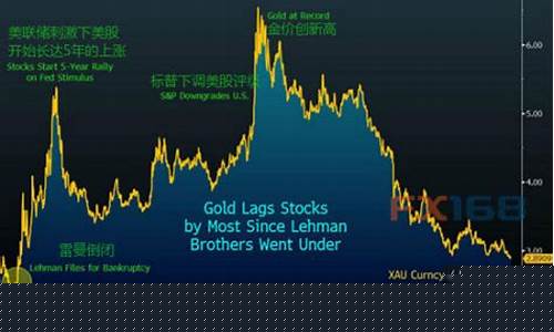 2008年美国金价跌了多少_2008年美国金价跌了多少美元