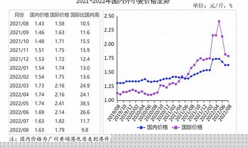 俄罗斯进口小麦多少钱一吨_俄罗斯小麦石油价格
