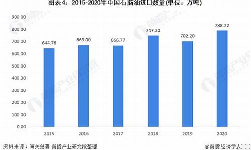 2021年石脑油价格涨幅_2021年石脑油价格涨幅