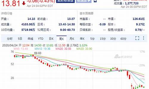 华尔街之狼抄底油价_华尔街之狼炒股