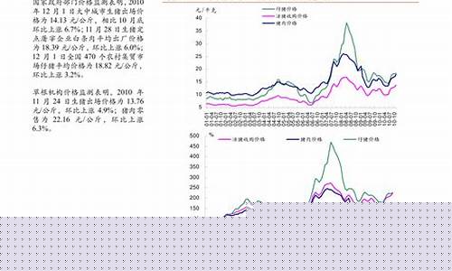 镍合金价格最新价格行情走势分析_镍合金价格最新价格行情