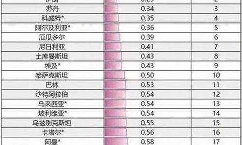 全国各省份油价排行_中国各省油价排行榜