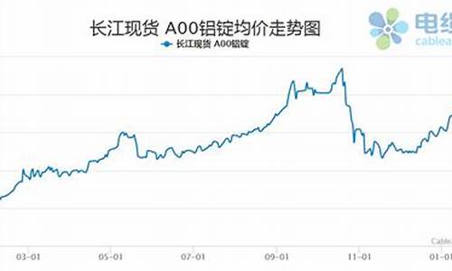 山东生产铝合金型材厂家价格_山东省铝合金价格走势