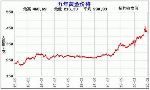 丹顶草金价格走势_丹顶草金价格走势