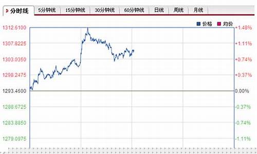 烟台哪家黄金首饰店比较好_烟台哪里的金价最低
