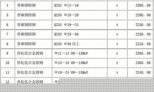金属合金价格怎么查询_合金材质价格