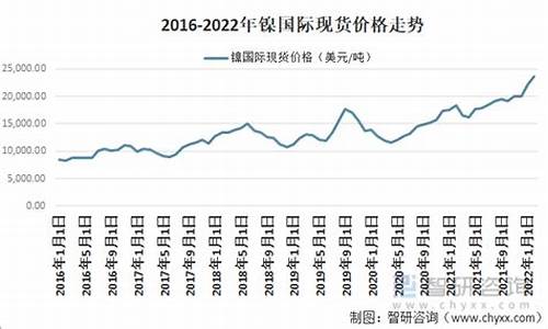 镍铁合金价格今日最新_镍合金价格最新行情