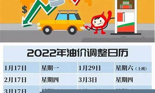 油价调整判断预测_油价调整判断预测图