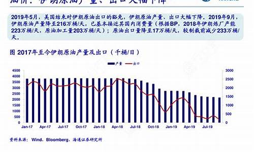 出口油价信息披露_出口成品油价格上涨