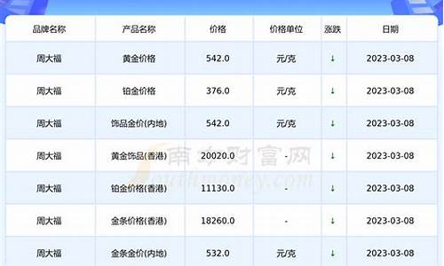 周大福黄金发钗_测发型周大福金价