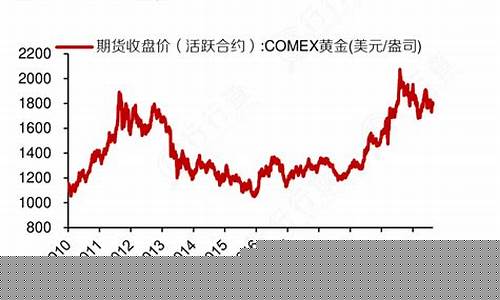 今年的金价涨幅怎么查_金价涨跌在哪看