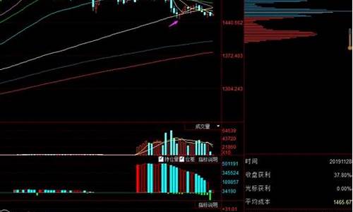 金价1400是好多_金价1400是什么意思