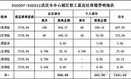 长春五险一金价格表_长春五险一金价格