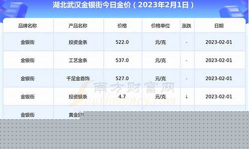 武汉金兰今天金价查询_武汉金价格今天多少一克