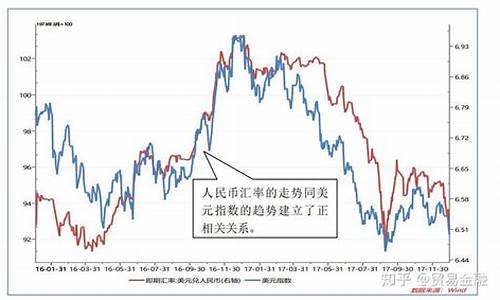 人民币汇率对金价的影响_人民币汇率对金价