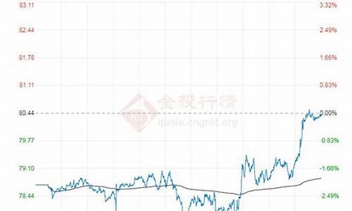加拿大怎么加油_加拿大怎么查询油价