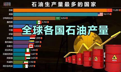 美国石油占比_美国石油价值对比