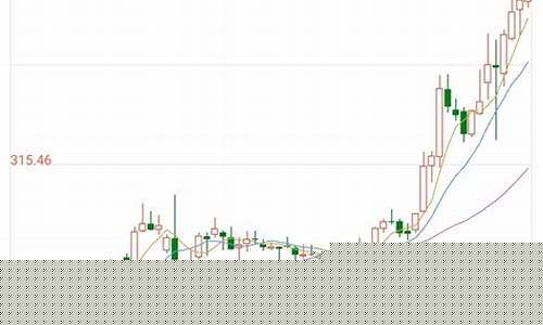 滕州2020金价预测_滕州黄金多少钱一克2021年价格表