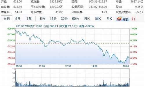 苹果对冲基金价格_苹果对冲基金价格查询