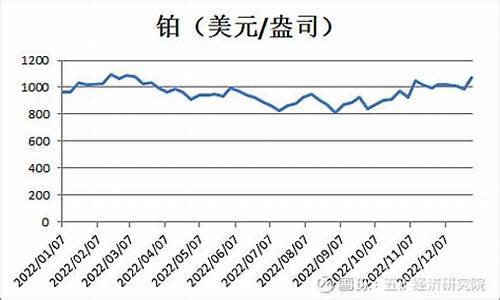 招牌钛金价格走势_招牌钛金价格走势