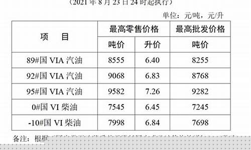 苏州油价调整最新消息92号_苏州地区成品油价格调整