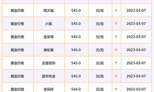 长春金价格是多少_长春金价最新报价查询