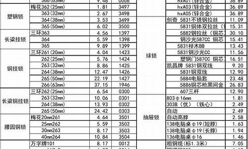 吴兴区五金建材市场_吴兴区无忧五金价格实惠