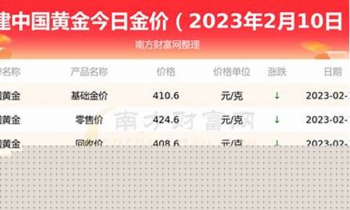 福建古田香烟多少钱一条_福建古田金价查询