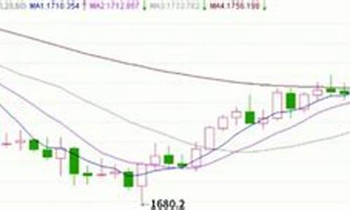 金价走势波动的原因_金价走势波动的原因是什么