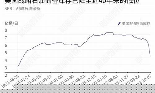 释放石油储备油价下跌空间_石油存量
