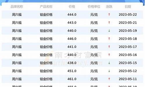 2023年铂金价格_2023年铂金价格表.9月份