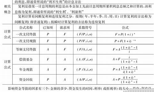 资金价值是指_资金价值与资金等值