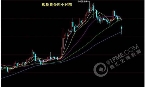 贸易局势打压金价_外贸压价