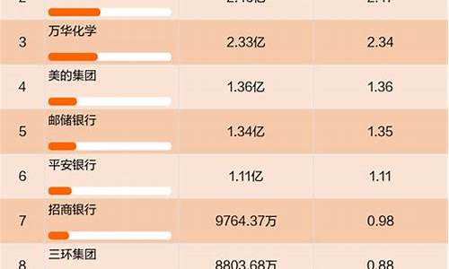 易方达易悦兴基金_易方达兴悦基金价格